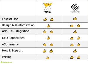 Squarespace Vs Wix