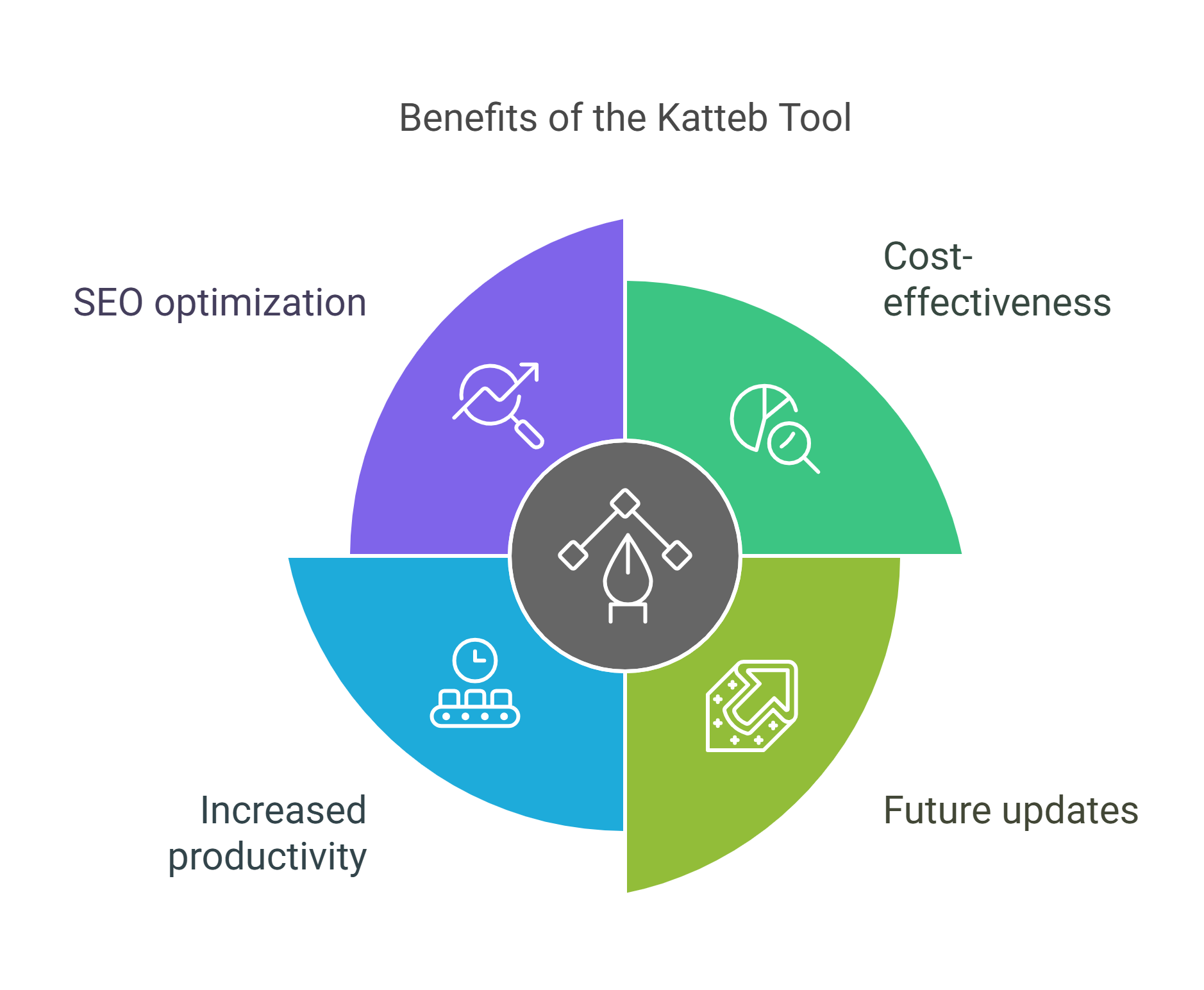 Katteb Lifetime Deal