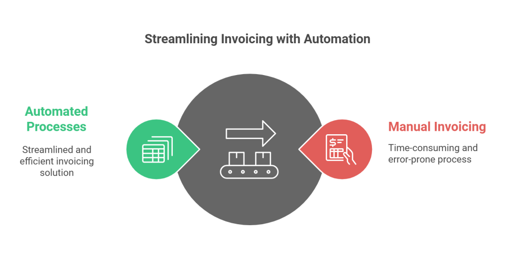 The Benefits of Using Invoiless