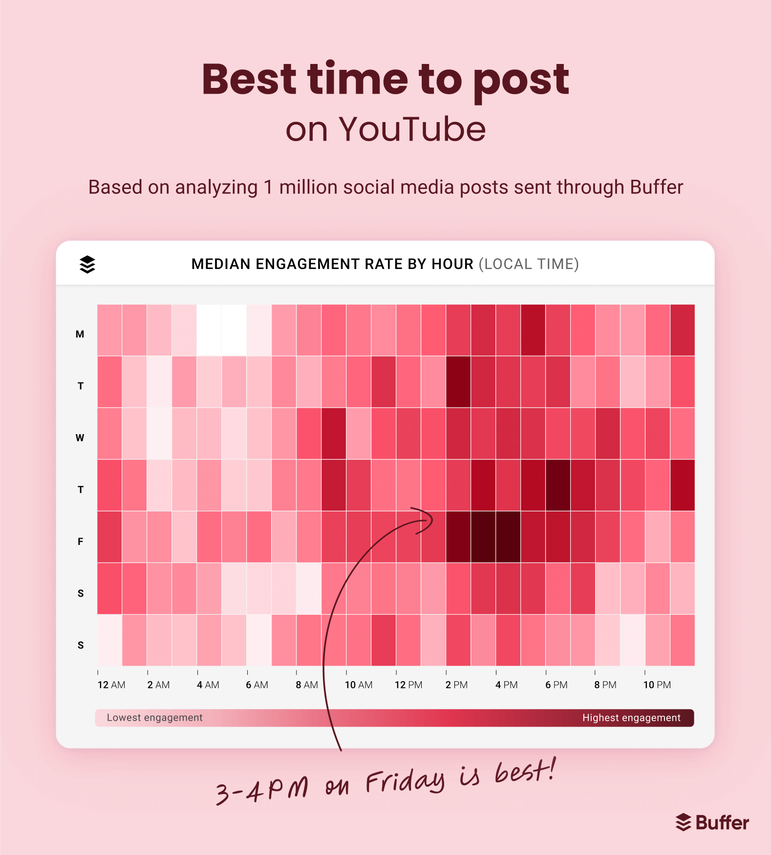 Best Time To Post On Youtube