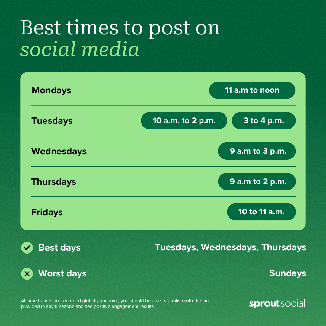 Best Times To Post On Social Media