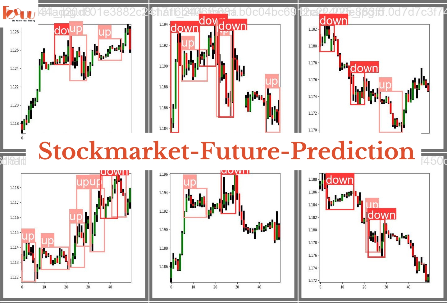 Stock Market Predictions