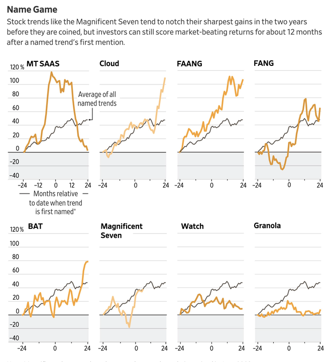 Stock Market Trends